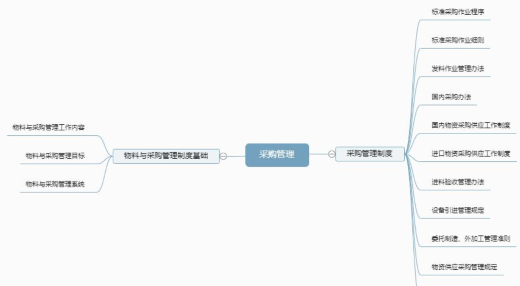 企业采购合同模板，覆盖全行业【17份】